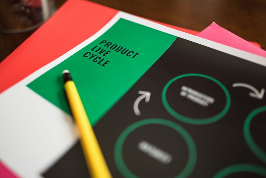 financial resource identification process